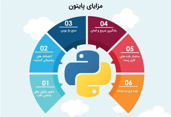 مزایای زبان برنامه نویسی پایتون چیست؟