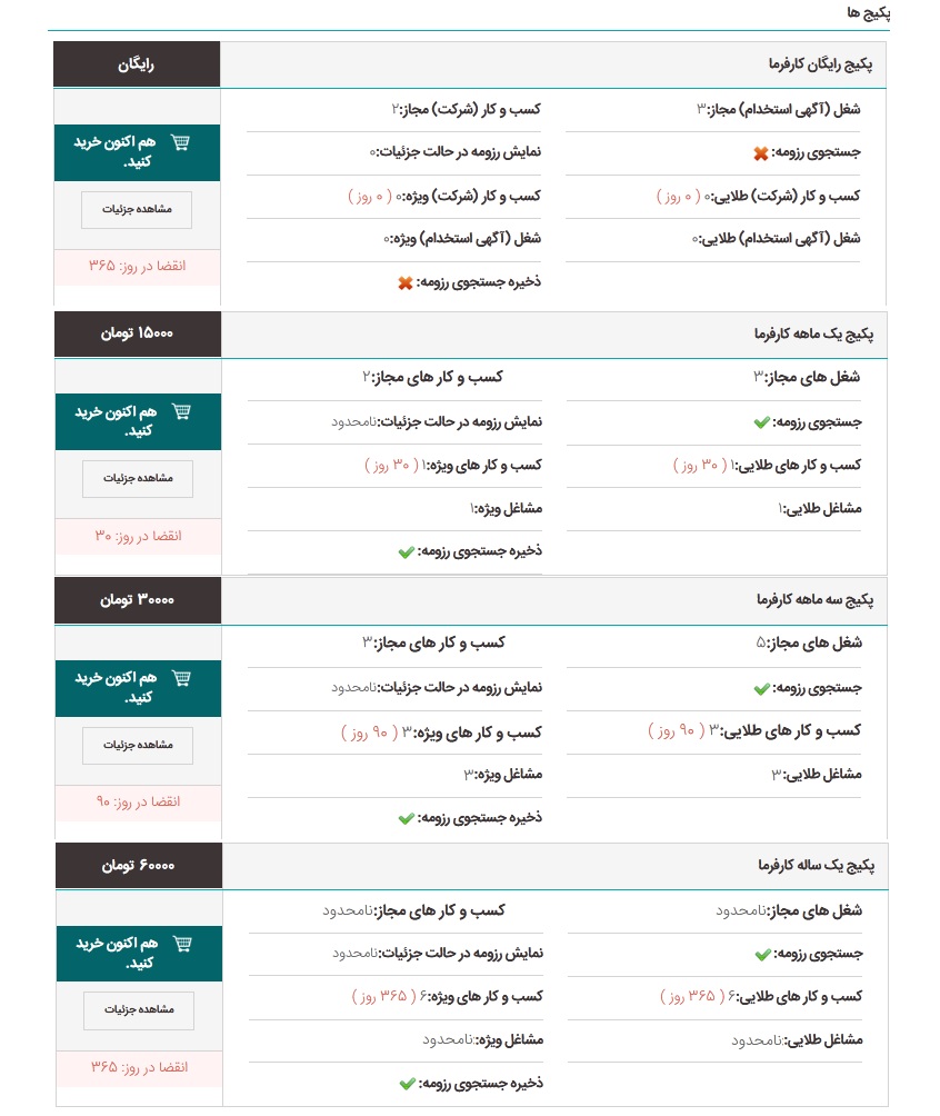 پس از  عضویت در سایت کاریابی اینترنتی کامپیوتر جابز، پنل مدیریت کاربری کارفرما به ما داده خواهد شد تا از بخش های پایینی این پنل، با کلیک بر روی عبارت پکیج ها، بتوانیم یکی از پکیج های اشتراکی سایت شامل پکیج رایگان کارفرما و یا پکیج های اشتراکی یک ماهه، سه ماه و یک ساله کارفرما را خریداری نماییم.
